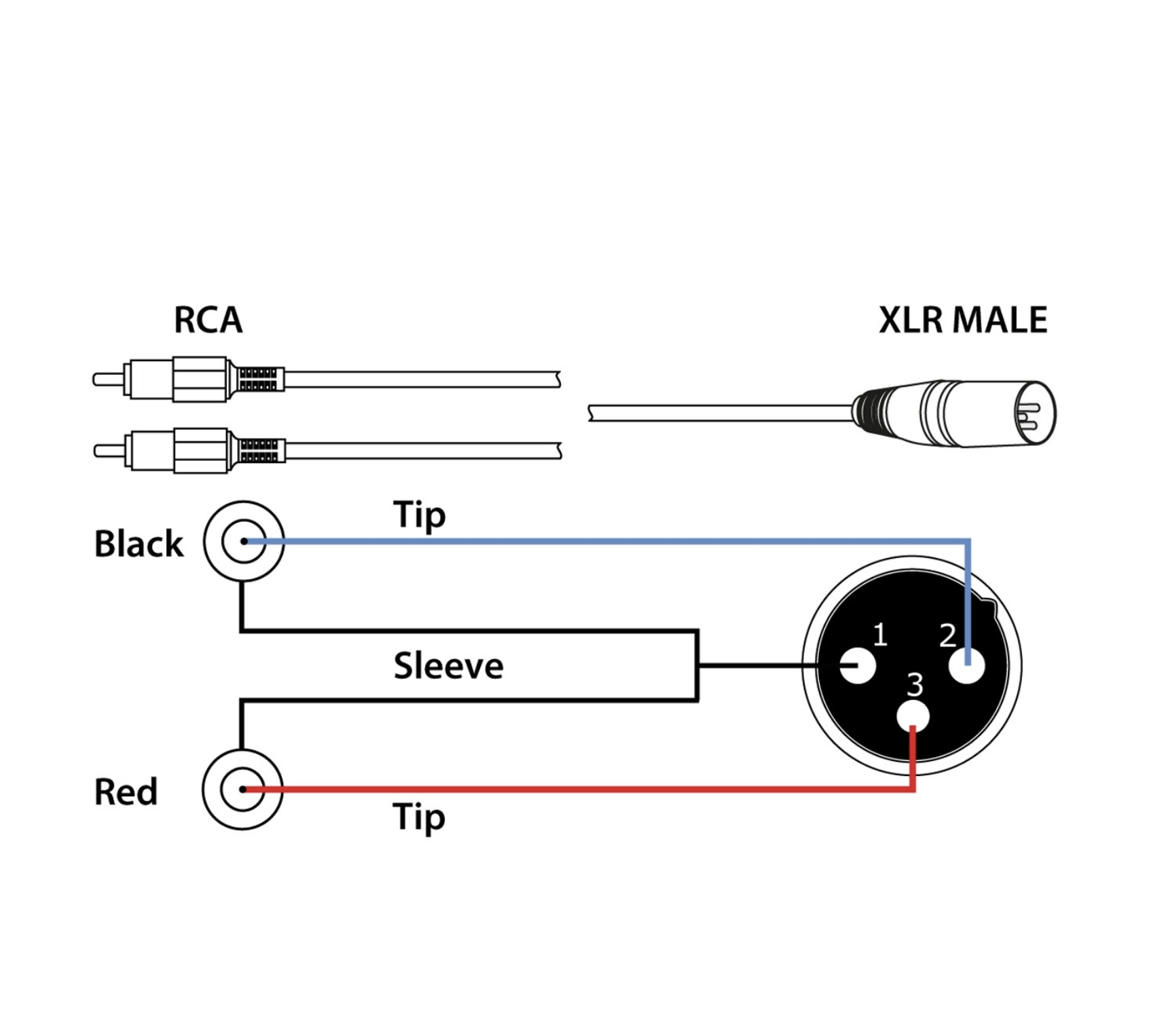 POWER DYNAMICS CX58-1 Kabel XLR Male auf 2x RCA Male (1,5 m)