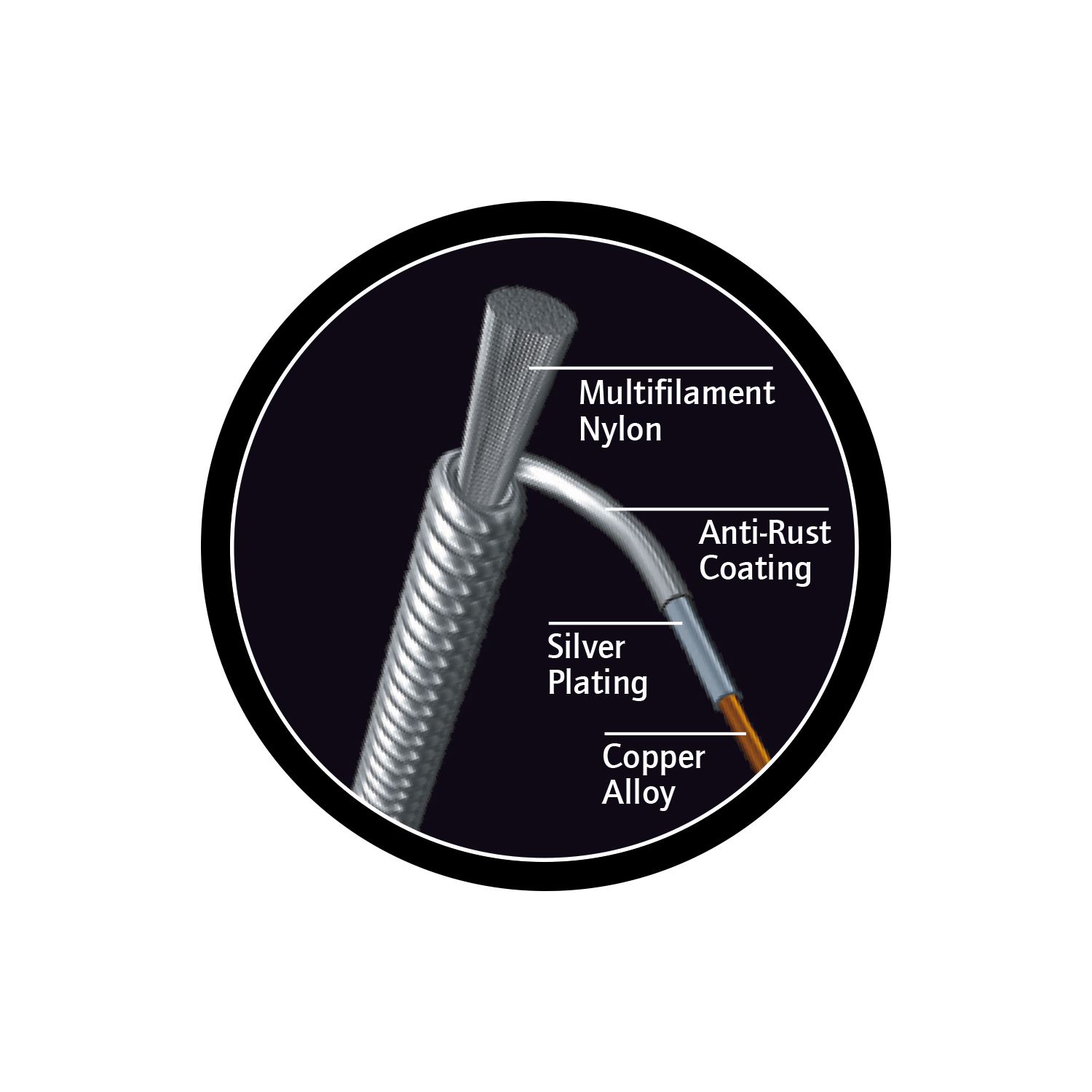 ORTEGA Custom Made Strings Select 4/4 Mensur - Konzertgitarre 6 String