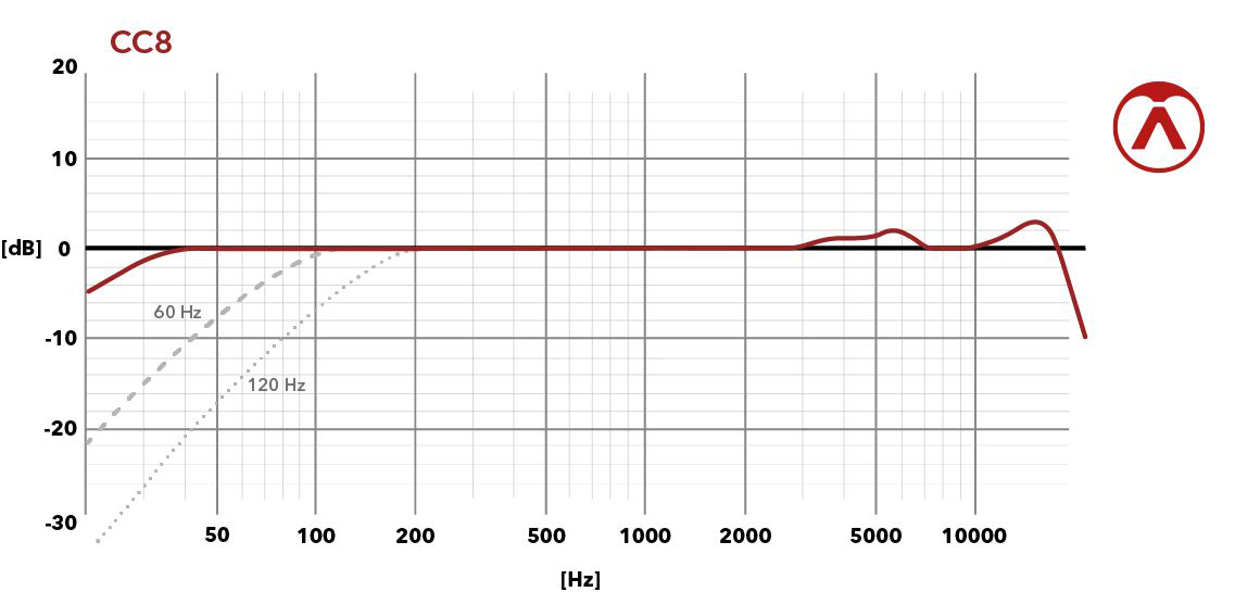 AUSTRIAN AUDIO CC8 Microphone