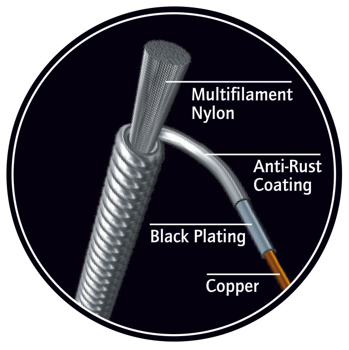 ORTEGA Custom Made Soprano/Konzert Low-G Ukulele Select Saiten Set, schwarzes Nylon, schwarz umsponnener Kupferdraht